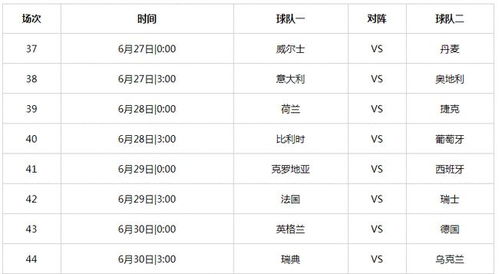 关于欧洲杯赛程解读：胜者晋级，败者退出的信息