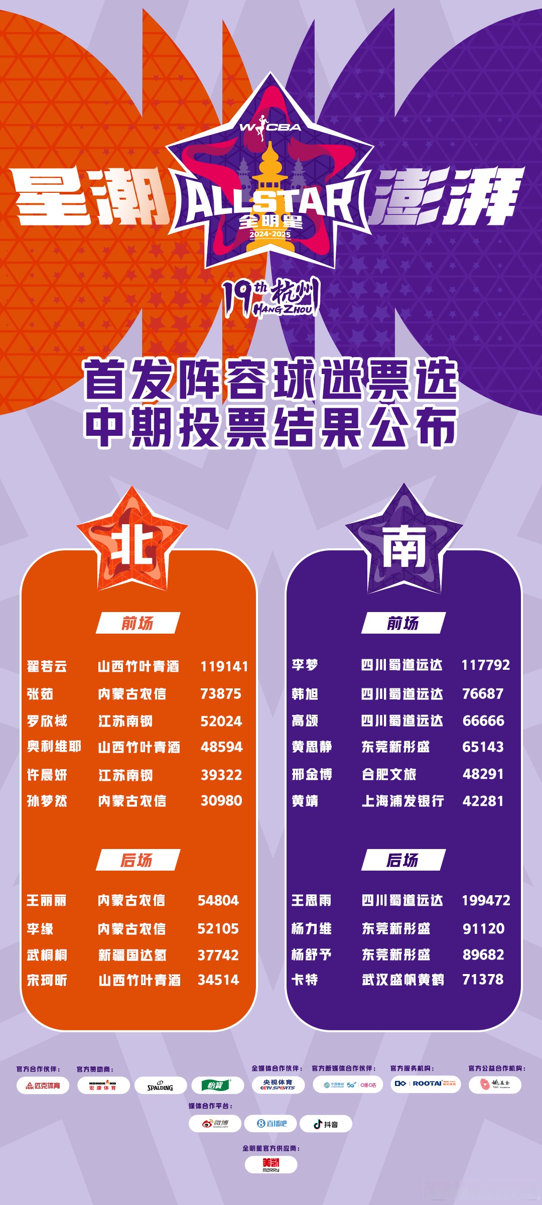 全明星赛阵容公布，球迷为之疯狂